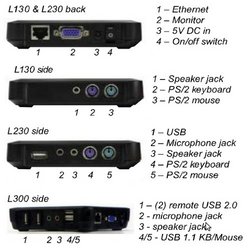 Manufacturers Exporters and Wholesale Suppliers of Thin Client L Series Surat Gujarat